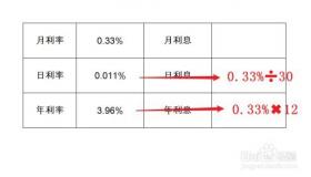 一厘利息：金融计算中的秘密武器