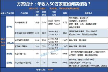 买保险怎么买合适？看准需求和产品特点，选择最适合自己的保险方案
