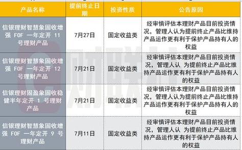 净值型理财产品：一种非保本型浮动收益的投资选择