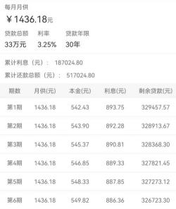 公积金房贷利率：从3.25%到3.7%以上，如何影响您的贷款决策