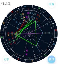星盘解读：如何看懂你的星盘，揭示性格与命运之谜