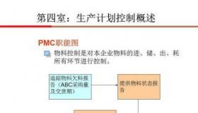 PMC：生产物料控制，让生产流程更顺畅