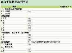 邮政定期存款利率：如何计算预期利息及存期选择