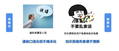 什么是俚语：一种非正式、口语化的语言形式