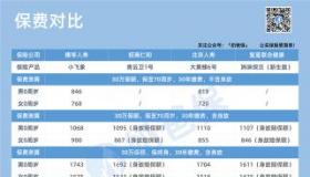 华夏保险公司：正规、多渠道与高性价比的保险选择