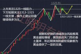 黄昏之星：股市反转的信号与投资策略