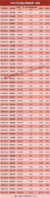 证券开户哪家好？新手炒股如何选择合适的证券公司？