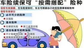 汽车保险买哪几种：根据实际需求选择合适的车险