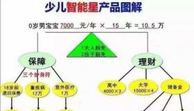 平安智能星教育保险：保障与收益的平衡之选