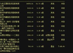 机构重仓股好不好：从投资策略和持股情况看影响