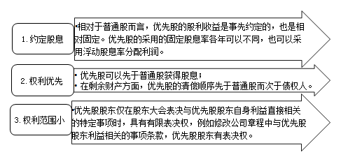 优先股股利：是税前还是税后？税务待遇与投资决策的考量