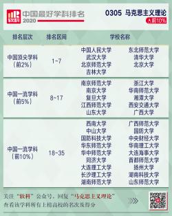 中国顶尖高校生命科学学院排名：探索学术研究与影响力