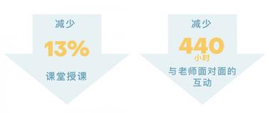 班级规模与学生表现：探索“Classes”背后的教育奥秘