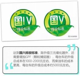 国六标准实施城市：深圳广州等地提前应对，车辆需符合新排放标准