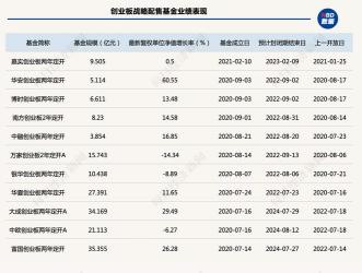 富国中证军工指数分级基金：军工行业投资的明智之选