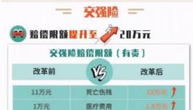 300万保额第三者责任险：保费、不计免赔险及选择指南