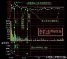 量比：股市交易活跃度的关键指标