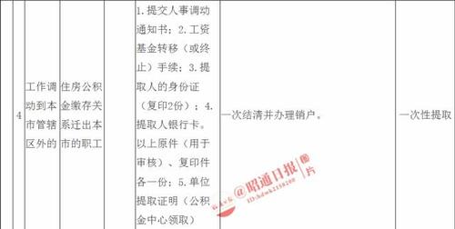 深圳住房公积金提取：指南与流程详解