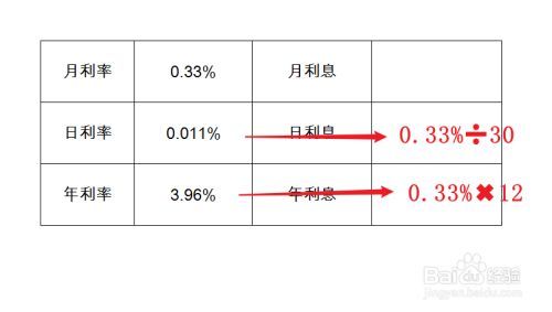 招联好期贷：利息高吗？——深入解析借款利率