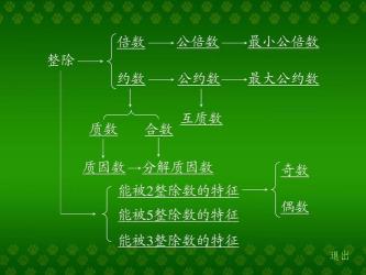 理解互质数：数学中的独特关系