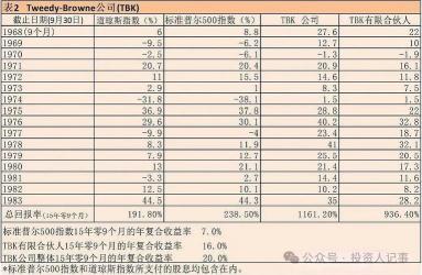 基金涨幅与收益计算：从基础到实战的全面解析
