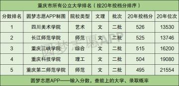 重庆二本大学盘点：了解重庆的优质高等教育选择
