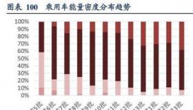 2019年新能源汽车补贴政策深度解析：市场影响与购车策略