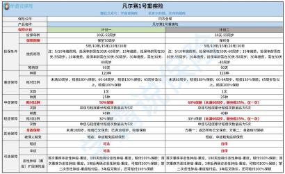 消费型重疾险销量排名：全面解析热门产品，帮您轻松选择！