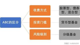 认购和申购的区别：基金投资中的关键差异