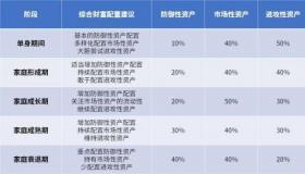 钱生钱理财：四种简单有效的策略