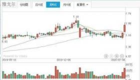 央视50指数：蓝筹股优选之道，投资价值凸显