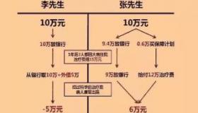 银保产品安全吗？揭秘银行与保险合作的真相与风险