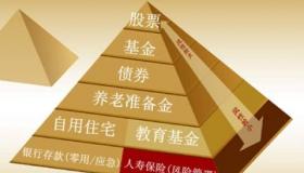 国债理财：稳健与安全的投资选择