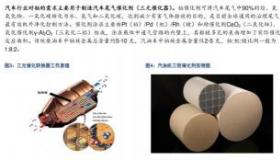 国六标准来临，国五车辆何去何从？改装三元催化器或成解决方案