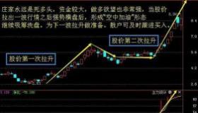揭秘缩量涨停：庄家操纵与市场影响