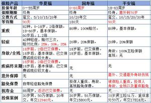 平安福退保技巧大揭秘：如何避免损失，全额退还保费