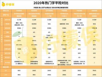 平安学平险保障范围：全面守护学子安全