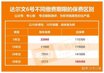 重大疾病保险排名：挑选优质重疾险的秘籍与推荐产品