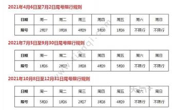 保定限号查询2020年：单双号限行规定及时间表