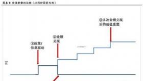 怎么买基金才能赚钱：从新手到专家的五个关键步骤