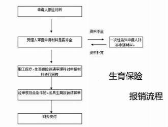 学生保险报销范围全解析：保障全面，让您无后顾之忧