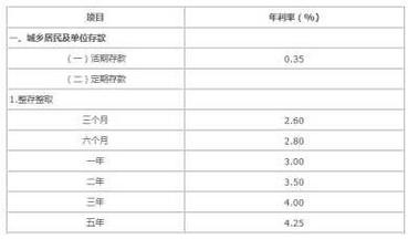 10万1分利息一年多少：计算方法与投资理财选择