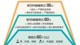 脱保风险大揭秘：车险、重疾险、医疗保险的后果一览