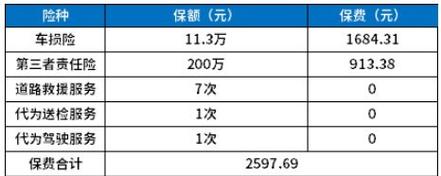 车损险多少钱一年？平安车险全面解析价格与保障范围