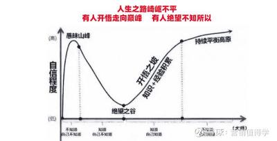 置疑的力量：挑战与发现，重塑我们的认知世界