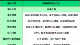 保险公司哪个好？推荐这几款值得买的保险产品