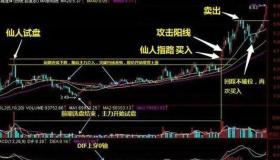 股票仙人指路K线图解：揭秘上升趋势中的震仓洗盘策略