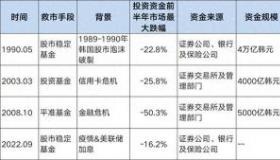中了新债怎么处理？三大策略助你轻松应对