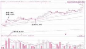 换手率高说明什么：股票活跃度与流通性解析