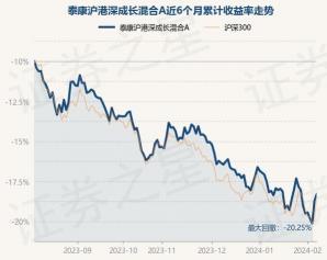 泰康养老汇选悦泰混合1号：安全与预期收益的综合分析